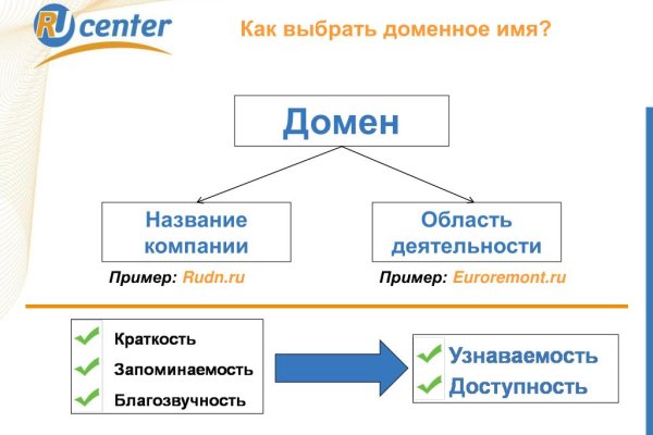 Замена гидры