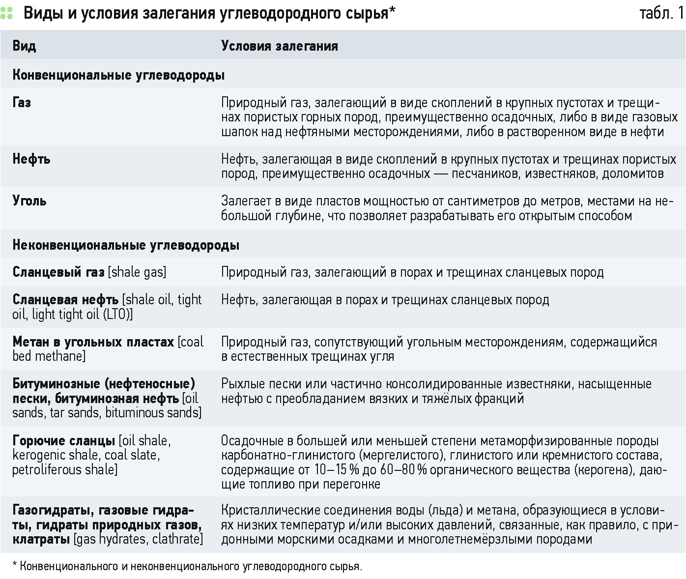 Кракен почему не заходит