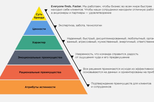 Что за приложение кракен